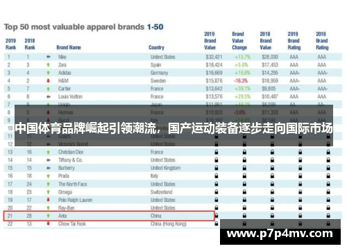 中国体育品牌崛起引领潮流，国产运动装备逐步走向国际市场